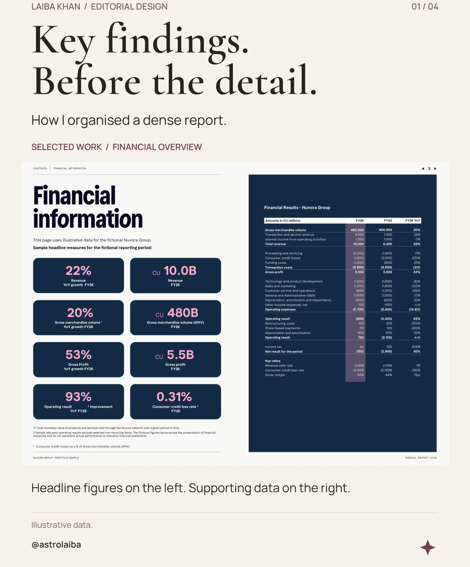Sample financial report spread demonstrating editorial hierarchy and typography